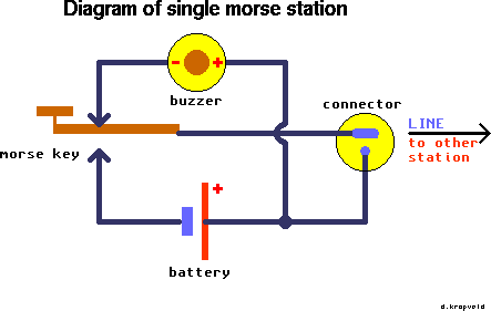 Elektrisch schema